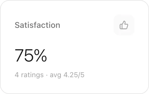 Satisfaction score from visitor ratings