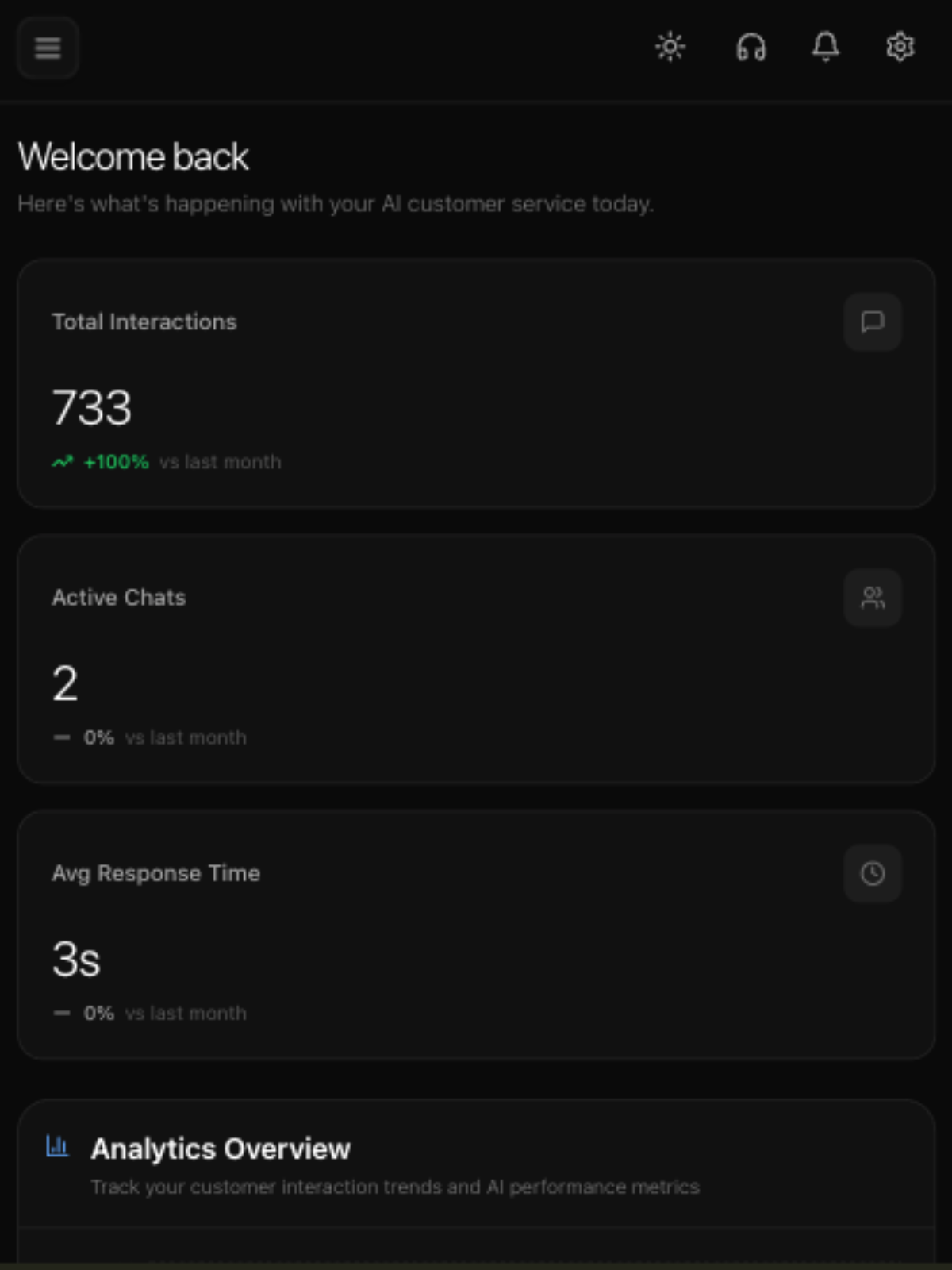 PaperBrainz dashboard overview with metrics and analytics